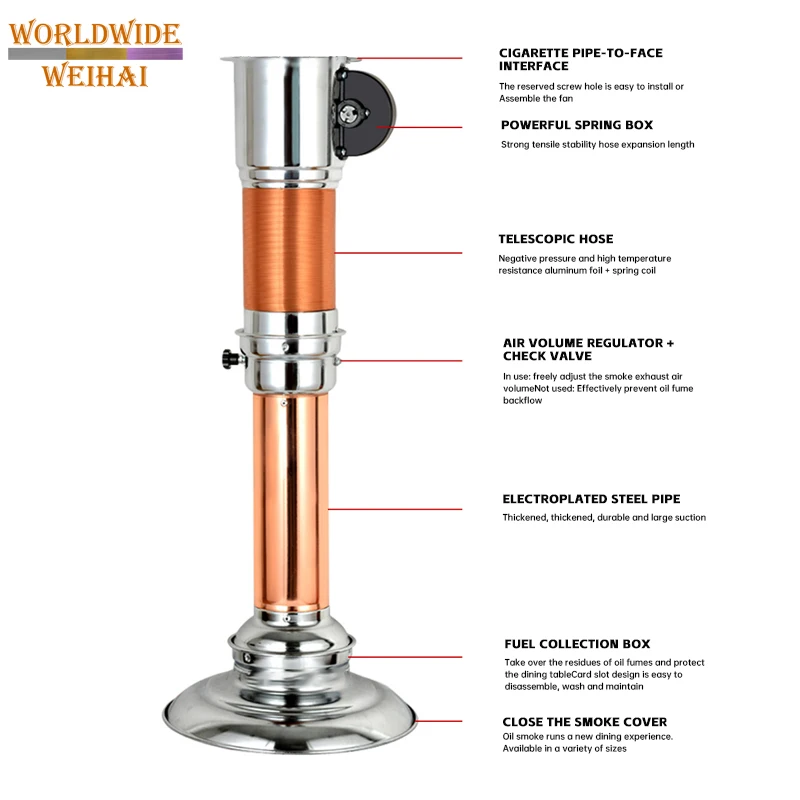 Korean BBQ exhaust/Korean barbecue pipe/Smoke extractor for grill