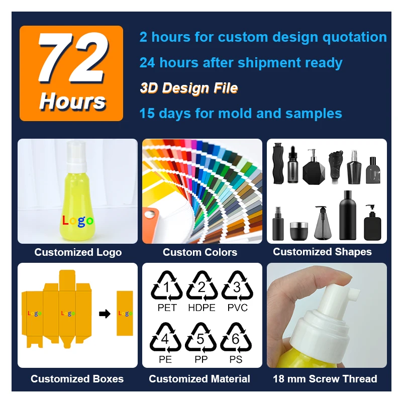 Customizable Luxury Empty Plastic Foam Lotion Pump Bottle 200ml Cosmetics Face Skin Care Lotion Pump Bottle