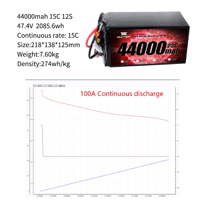 High Discharge Current 88000mah 44000mah 660A 880A solid state battery 4.45V 12s 14s 18s 24s lipo battery li-ion pack