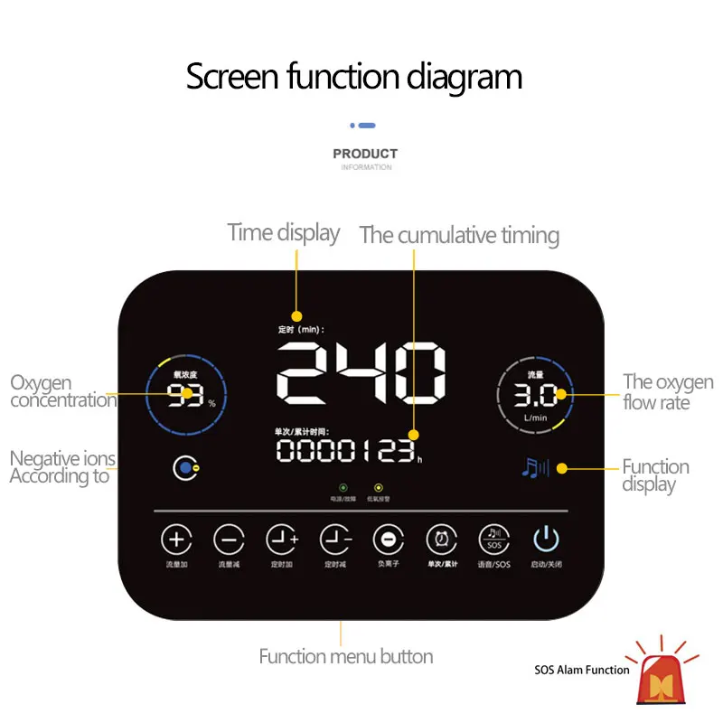 2021 New High Flow Medical Oxygen-concentrator 10L Machine Oxygen Concentrator