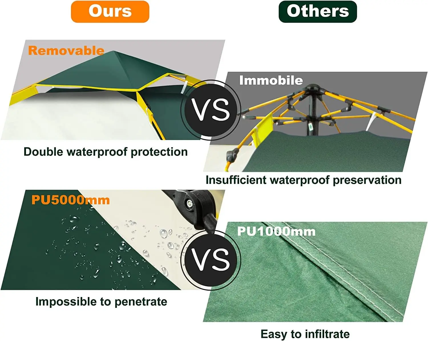 2-3 Person Outdoor Tent Waterproof Family Tent Easy Up Double Layer Anti-UV 2 Window 2 Doors Tent for Camping  Hiking Traveling