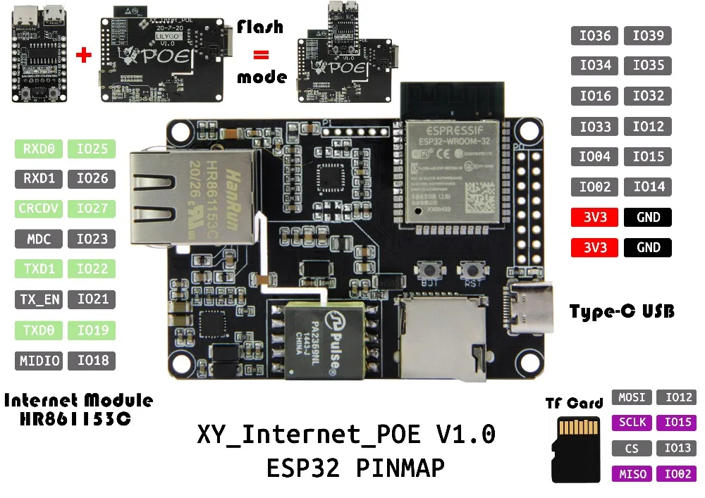 Ttgo Lilygo T-internet-poe Esp32 Wroom Lan8720a Chip Ethernet Adapter And Downloader Programmable Hardware Expansion Board