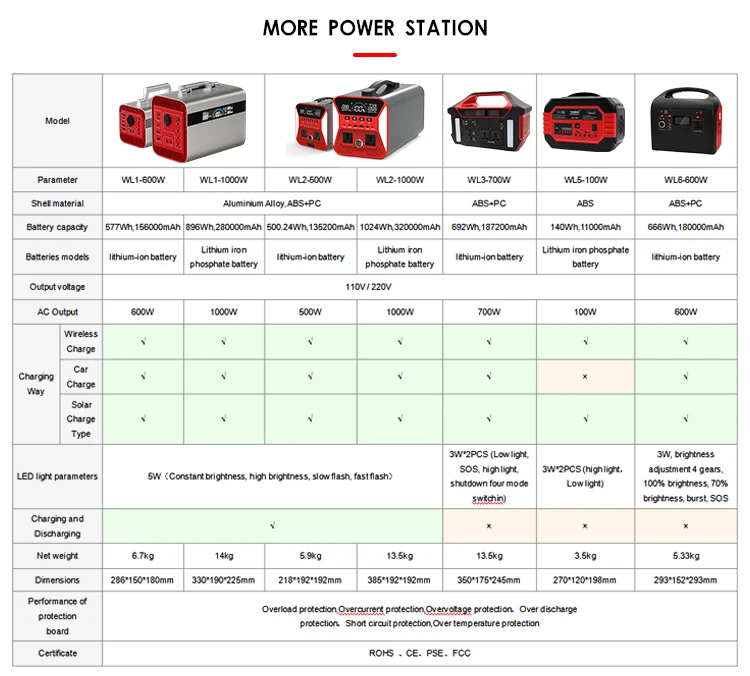 solar generator switch