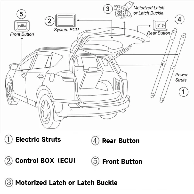 NEW System suitable Gate Rear Door Remote Remote Entry System Stable Electric Tailgate Lift For Lexus ES 13-17