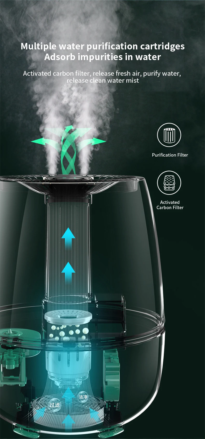 Newest OEM/ODM Wholesale Super Quiet Intelligent AI Voice Control Dual Mist Air Humidifier for Household Office