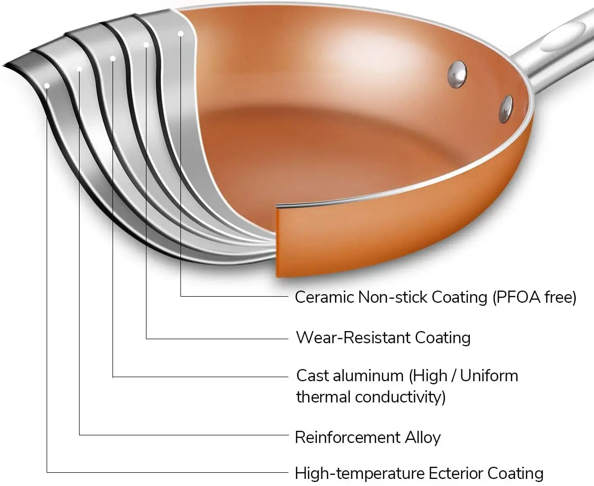 10pcs Non Stick Ceramic Coating Saucepan Wok Induction Copper Pots and Pans