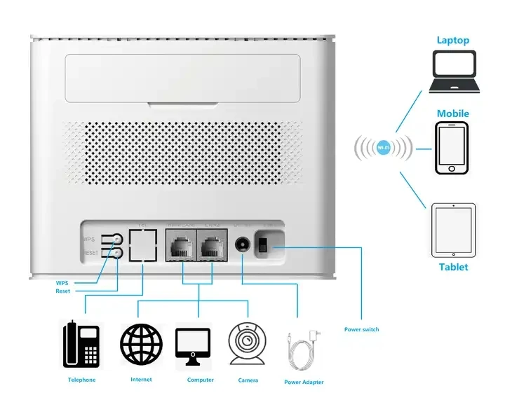1200Mbps Qualcomm CAT6 CAT12 4G CPE wifi router 2 * Gigabit LAN Openwrt dual band LTE 4G CPE RJ11 optional
