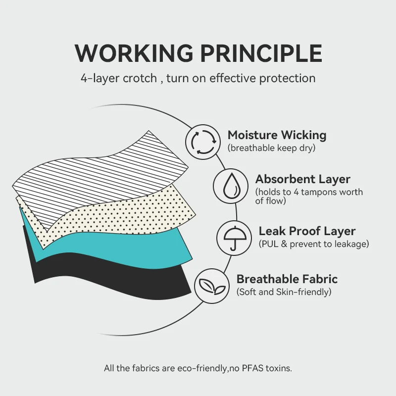 Young girls Yoga Panties No Tighten Menstrual Skinny Tummy Control Underwear Leak Proof Organic Bamboo fiber panty