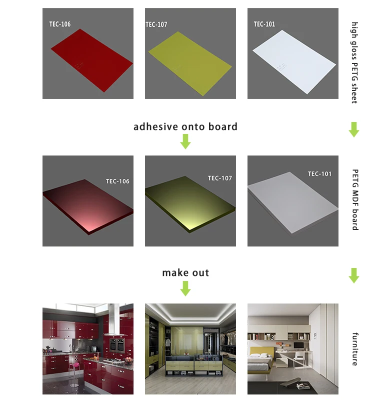 Green Recycled Material PET Plastic Sheets Vacuum Forming Factory Products SGS Certificated PETG Sheet Manufacturer