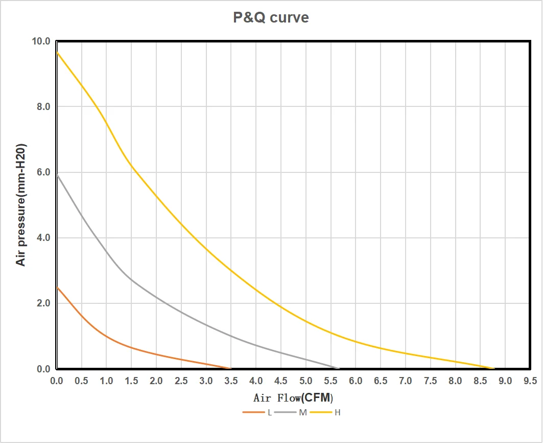 30x30x15 mm 30mm Axial flow brushless fan dc 5v 12v 24v mini small cooling fans