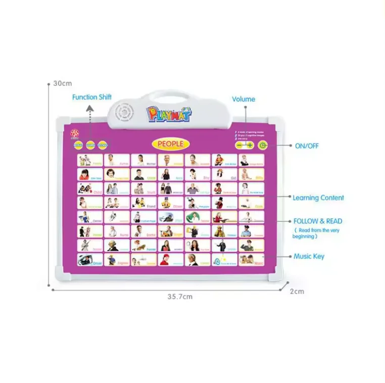 Factory Customize Language ABC Alphabet Learning Wall Talking Poster Chart for Kids