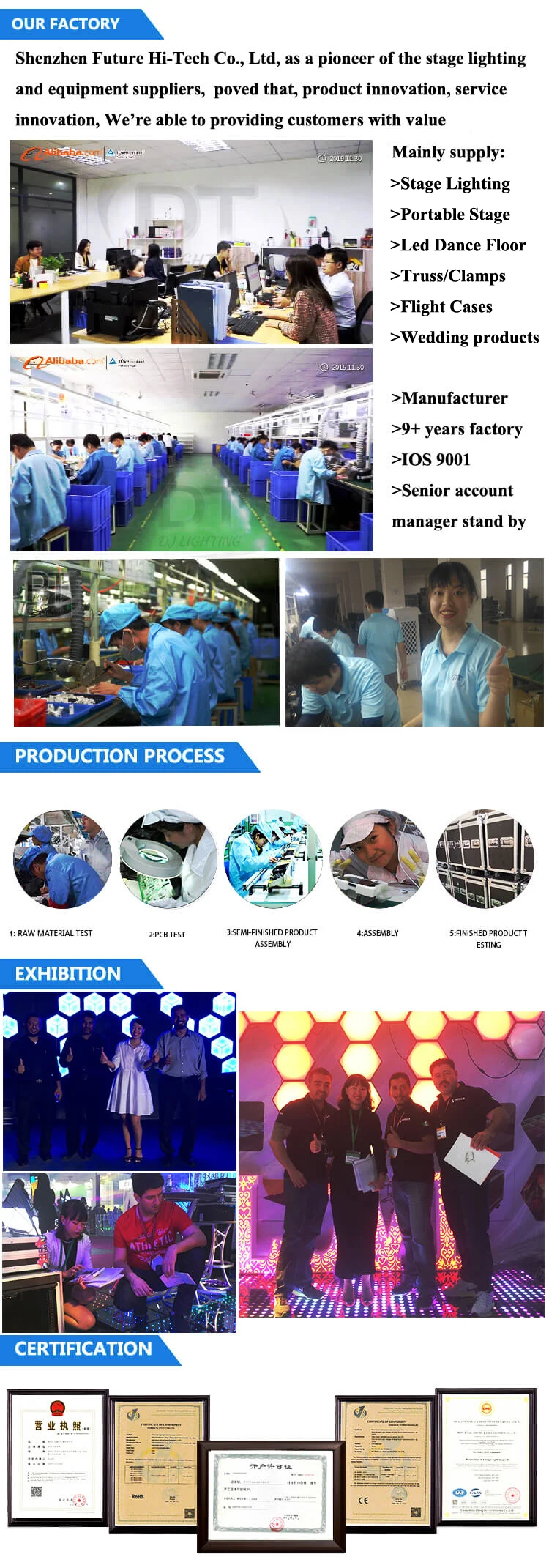 introduction of company