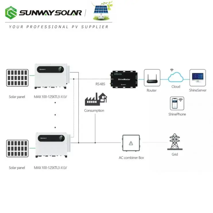 Growatt Max Series 100kw Big Capacity Pv Power Inverter 120kw 125KW On Grid Inverter For Commercial Use