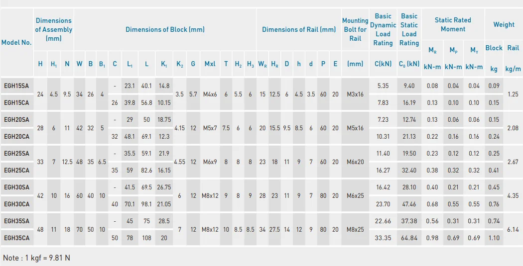 Hiwin Linear guide EG20 EG25 EGH20CA Linear guide Rail EGH15CA EGH35CA Linear Guides