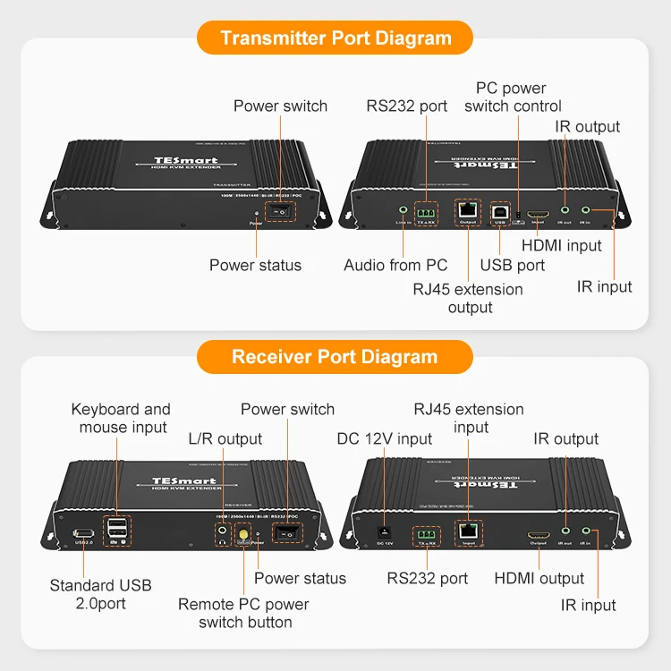 TESmart 100M HDMI KVM Extender For 100M UTP/FTP support keyboard mouse IR remote DVR for Security System 2K Video Audio Extender