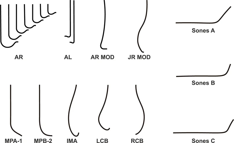 
Radiology Angiographic Catheters 