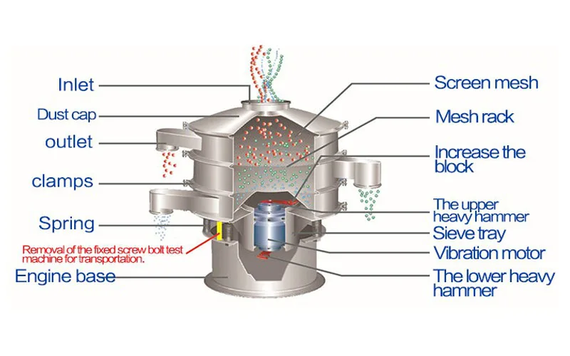 XZS-Vibrating screen