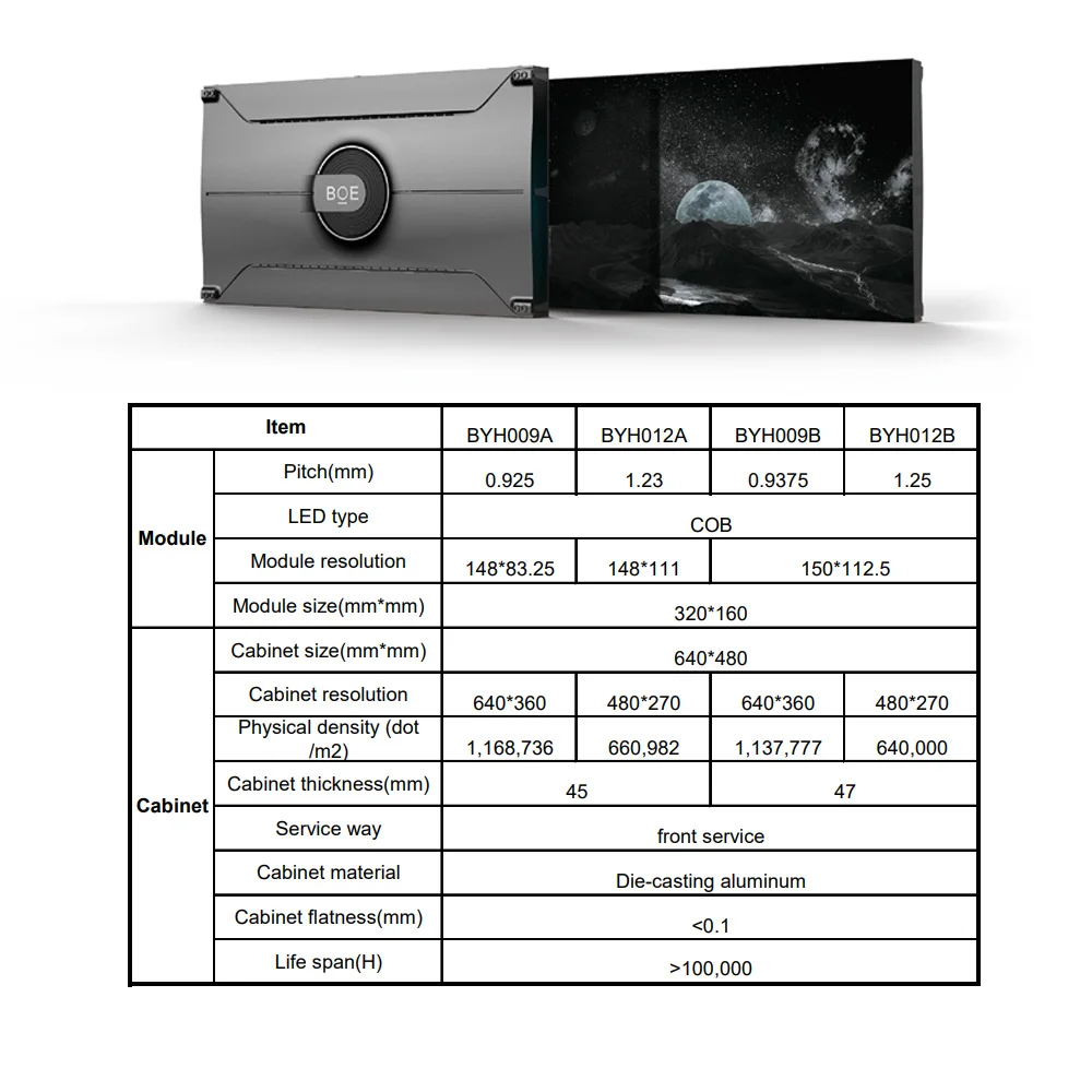 Внутренний монолитный блок светодиодов P0.9 мм