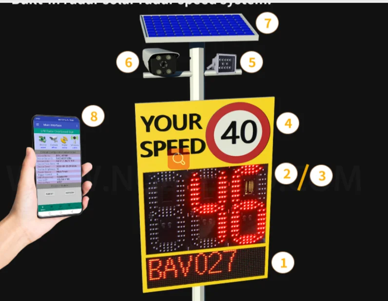 Waterproof Outdoor LPR Radar Speed Sign With Camera Detector For Speed Limit