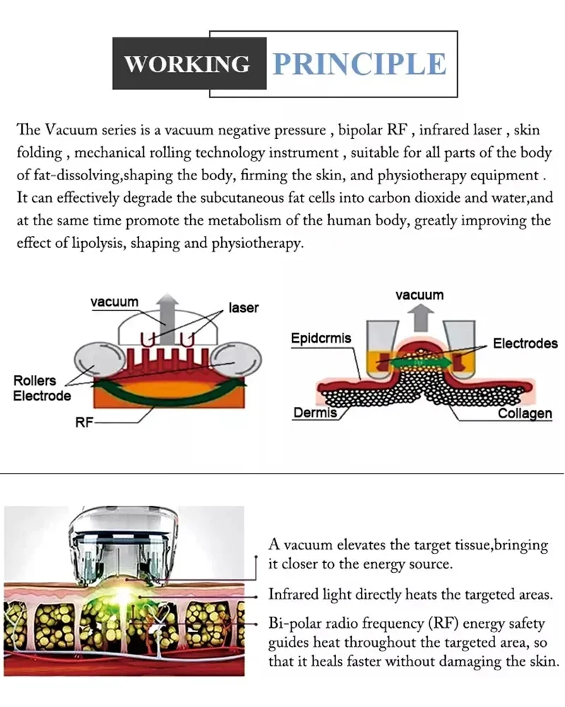 Vera Roller Tester 3d Negative Pressure Mechanical Stimulation Non-invasive Vacuum Body Smooth Deep Massage Therapy Machine