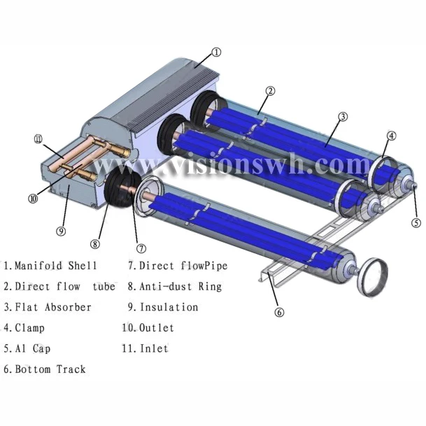 Most Efficient High Temperature Solar Thermal Collector
