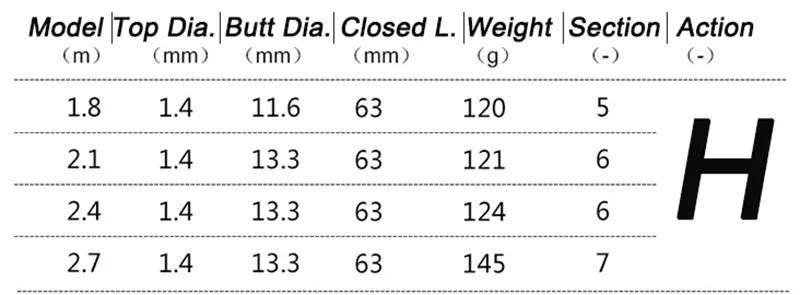 DORISEA 1.8M 2.1M 2.4M 2.7M 3.0M Camouflage Multi Sections Carbon Fiber Telescopic Spinning Casting Fishing Rods