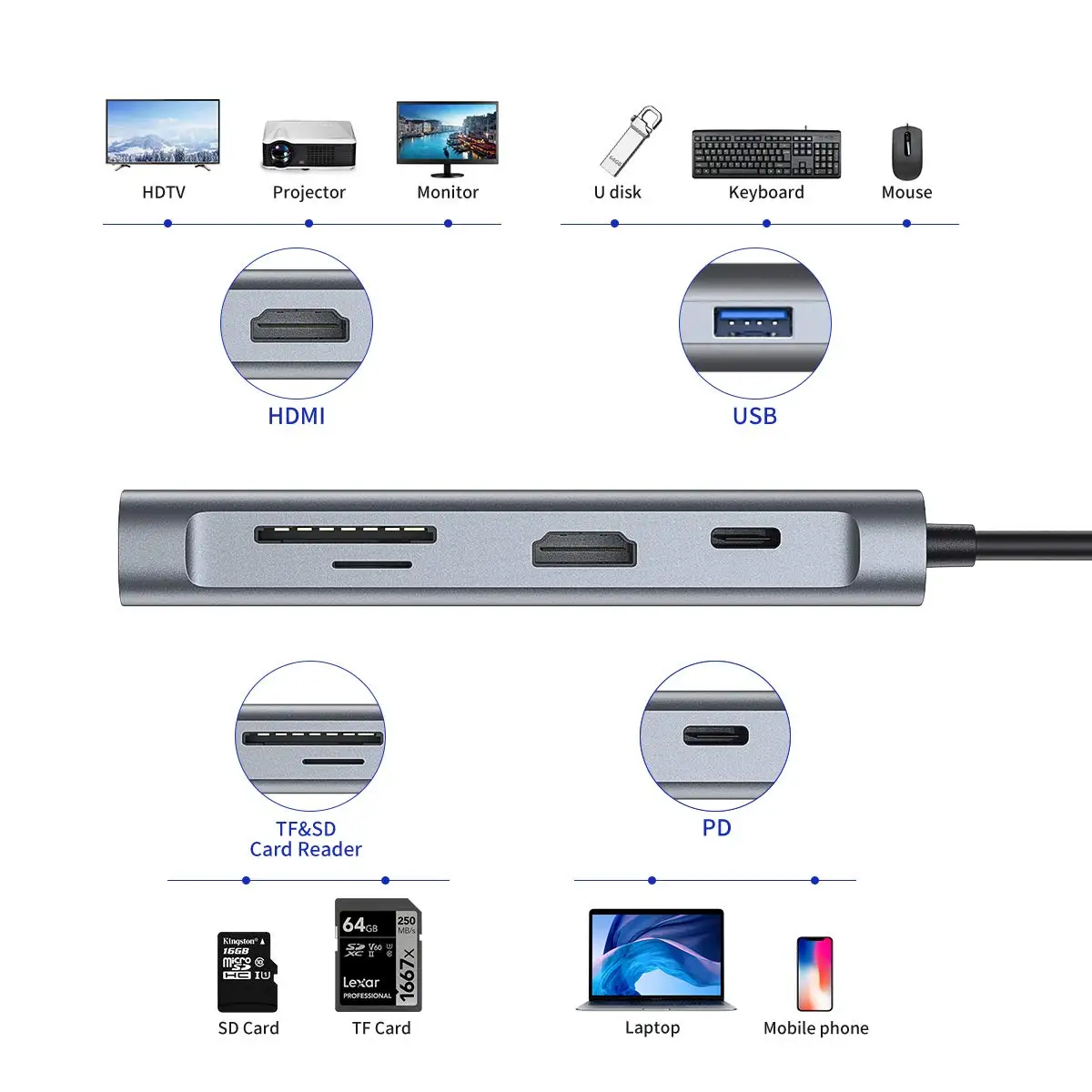 
Raycue 8 in 1 Type C Adapter to TF/SD Card Reader 3*USB3.0 HD-MI USB C Hub 