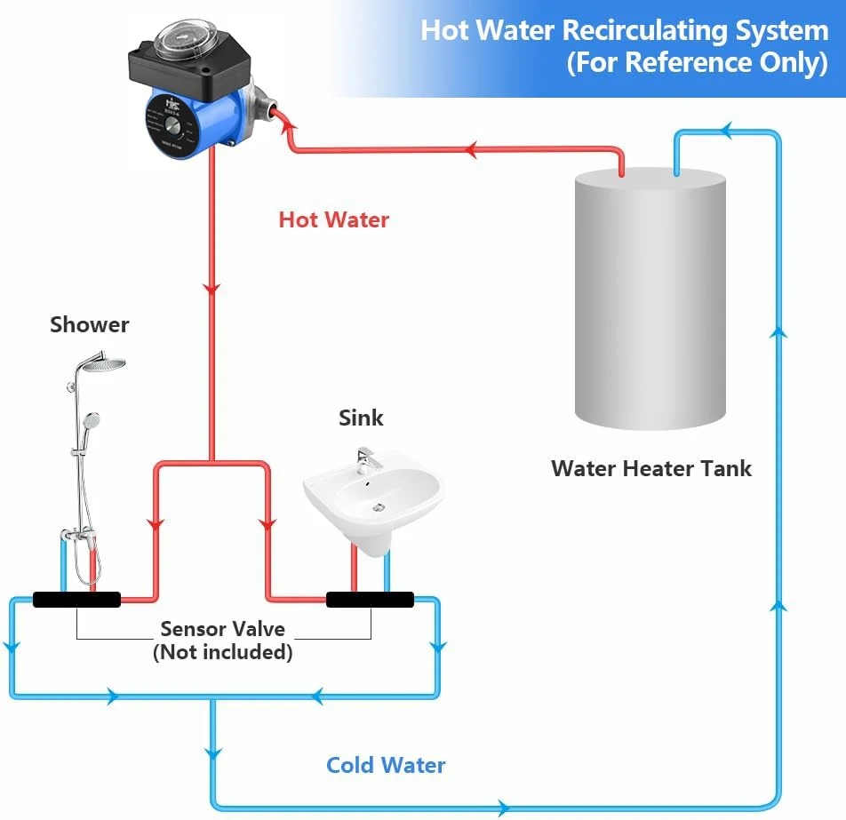 RS15-6 110v Electric Water Booster Timer Circulating Pump For Circulation of Hot Domestic Water