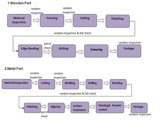 High Quality Computer Desk Office Computer Desk Data Entry