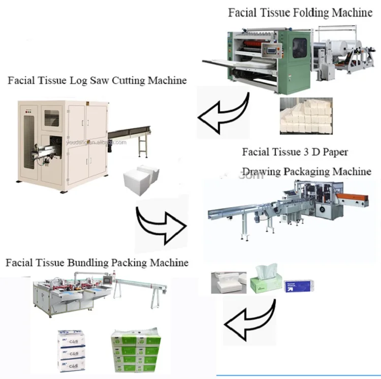 YouDeng  manufacturer 2022 hot sale tissue making machine medium size facial paper processing machinery