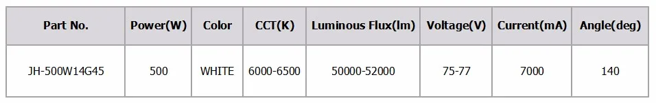 Микросхема COB для живой заливки, якорь, прямая трансляция, атмосферный свет, светодиодный светильник для помещений, высокая люменная лампа Bridgelux cob, 500 Вт, Белый светодиодный чип