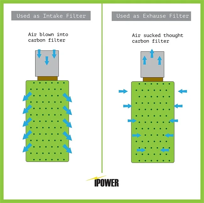 
Durable Using Low Price activated carbon air filter hepa for home 