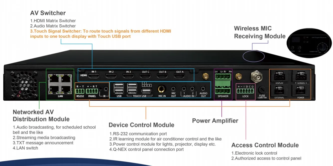 Q-NEX смарт-пульт дистанционного управления для смарт Подиум Цифровой устройство проектор
