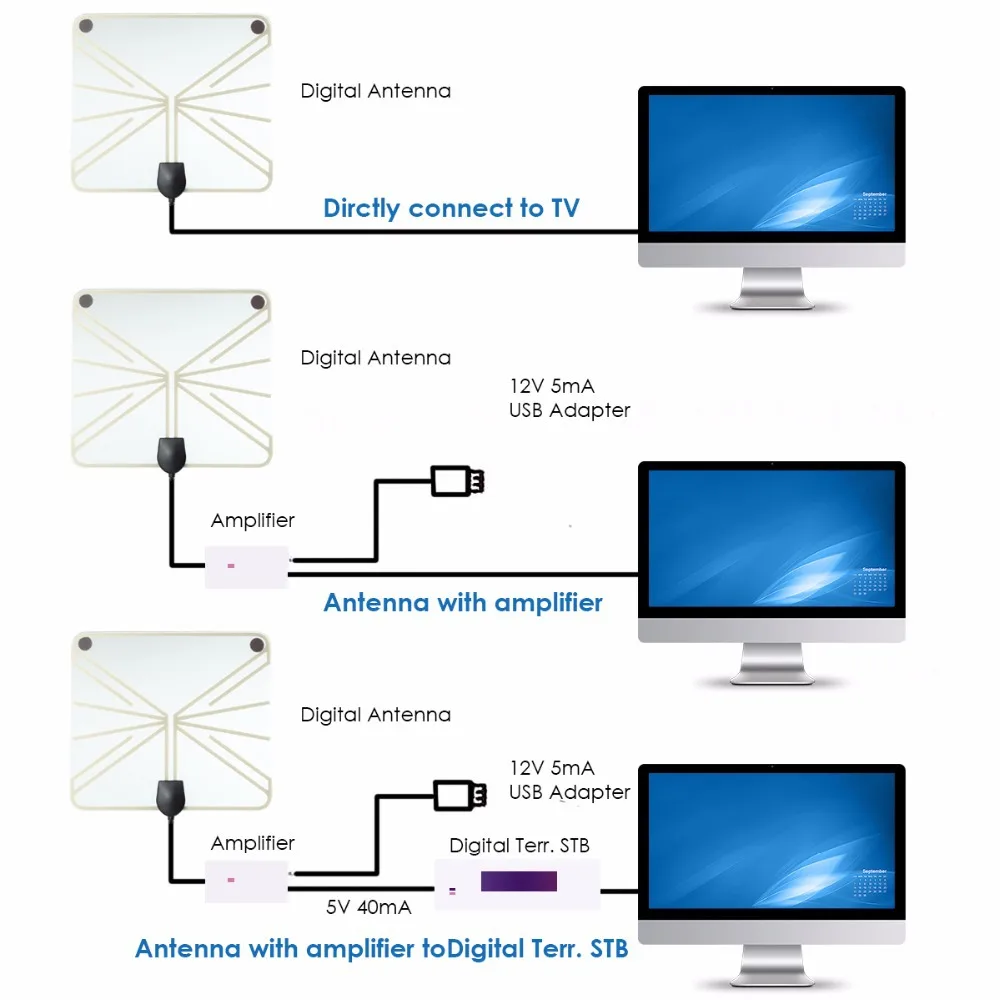 Digital antenna for local channels antenna amplified uhf vhf magnavox hdtv indoor digital antennas