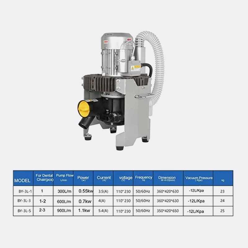 Professional Silent Low Noise Oilless Oil Free Piston Multiple Models Medical Dental Equipment Chair Air Compressor