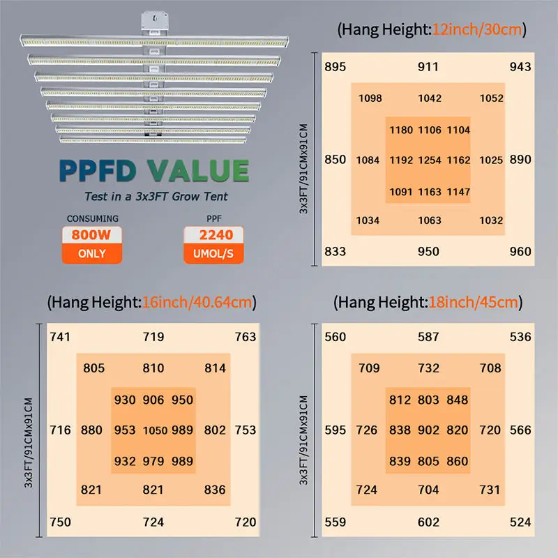 Custom Led Grow Equipment Height Adjustable Uv Ir Flower Switch Detachable Canopy Led Grow Slim Led Bar Light