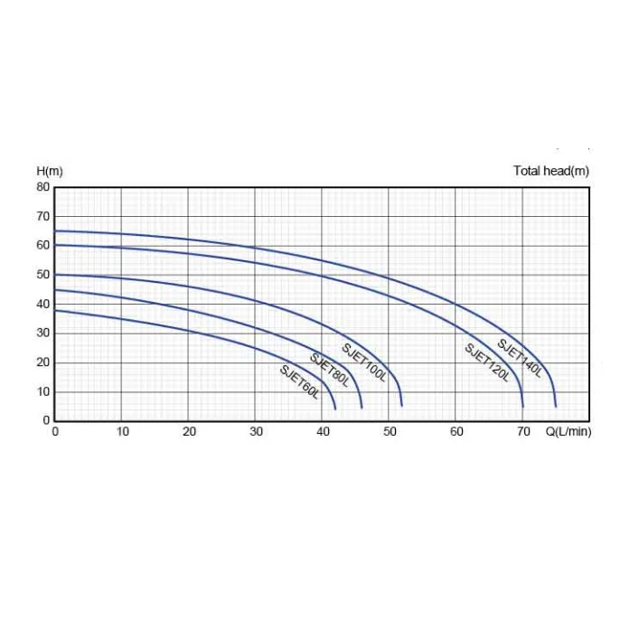 Electric Small Water 2hp Jet Pump Engine Self Priming Clean Water Pump Price Of 1hp