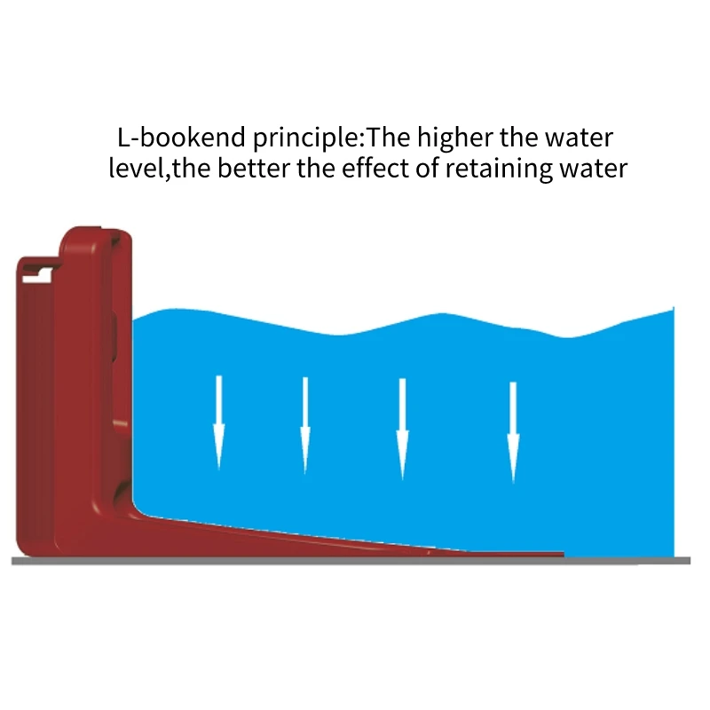 Efficient new control flood and flood barrier to ensure home safety