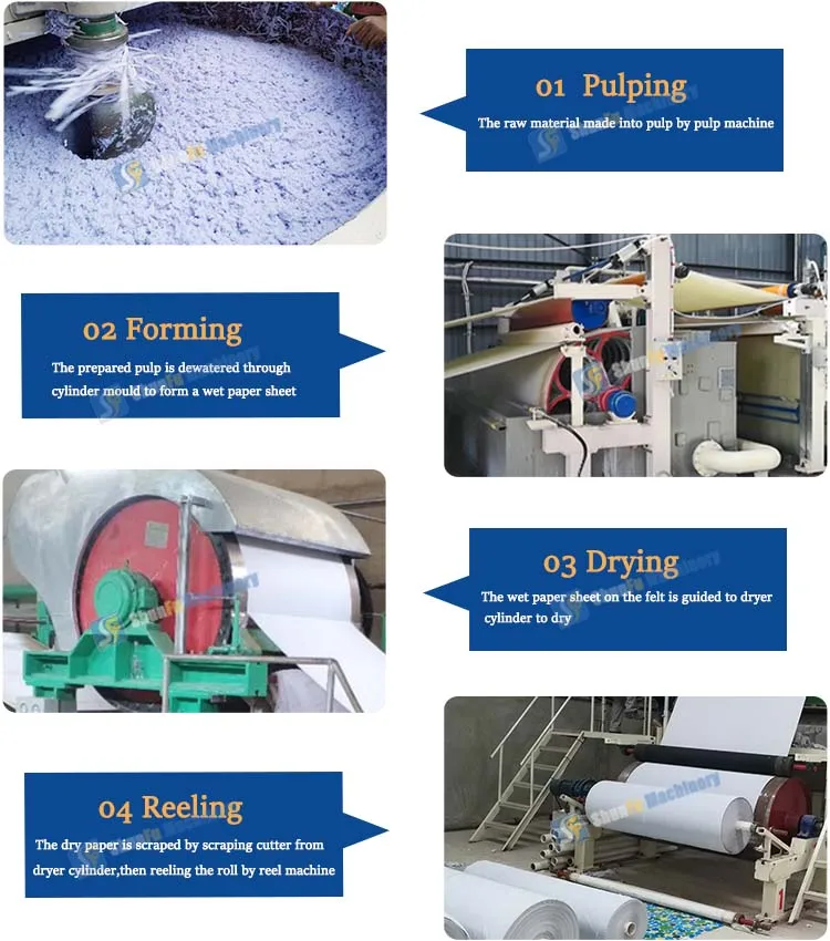 full automatic small roll towel napkin facial tissue toilet paper manufacturing / making machine price