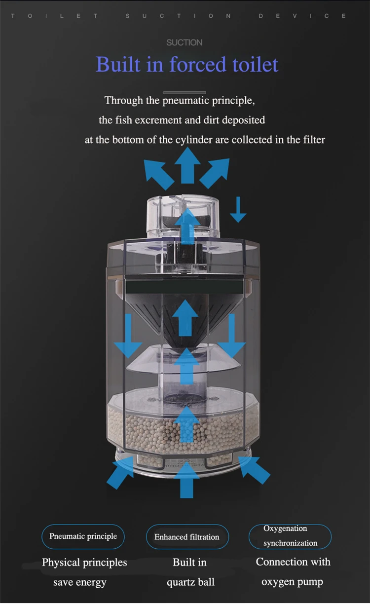 Aquarium Filter Ultra-quiet External Suction Pan Automatic Fish Excrement Filter Circulation Three in One Filter Pump