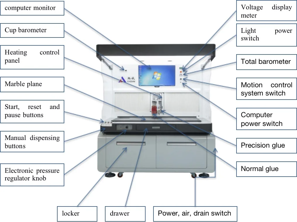 Glue Machine For Pvc products Double station CCD vision multifunctional automatic color spraying machine