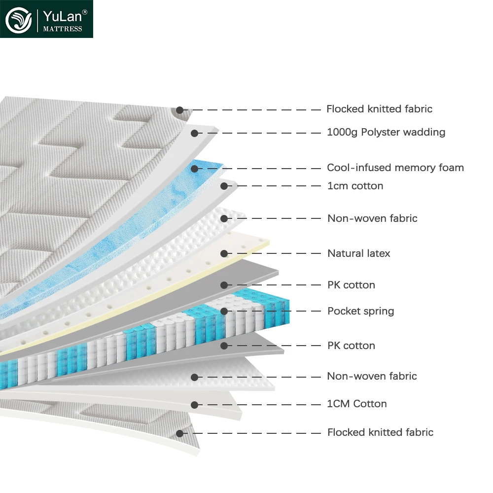 High Quality Cooling Gel Memory Foam Mattresses Pocket Spring Bed Mattress