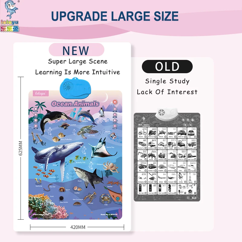 LWG024 Electronic Animal Wall Chart Kids Preschool English Talking Wall Chart For Children Educational Toys