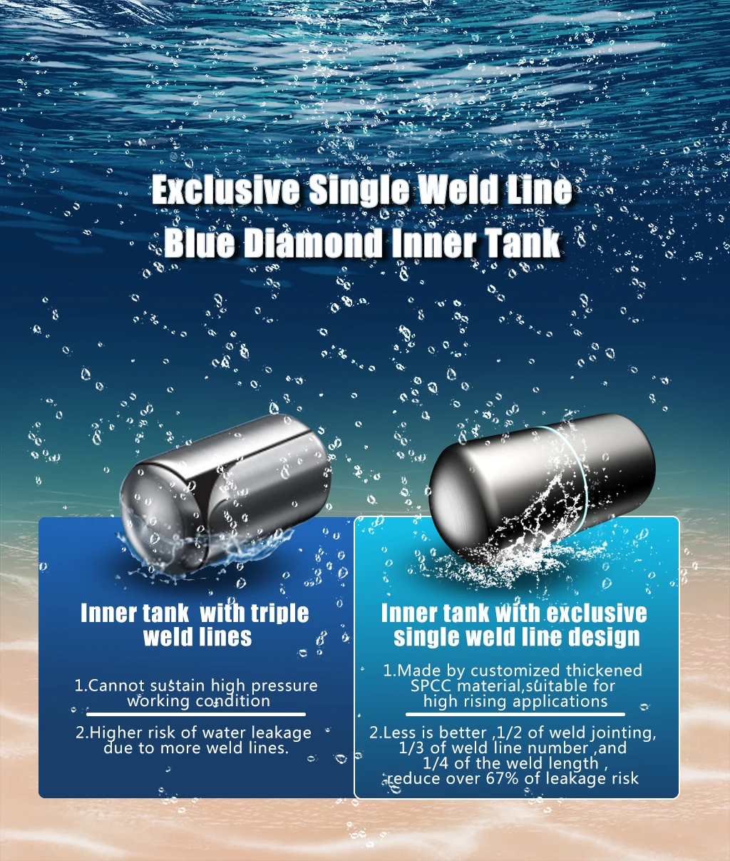 Y6A Gemake Vertical Electric Storage Water Heater