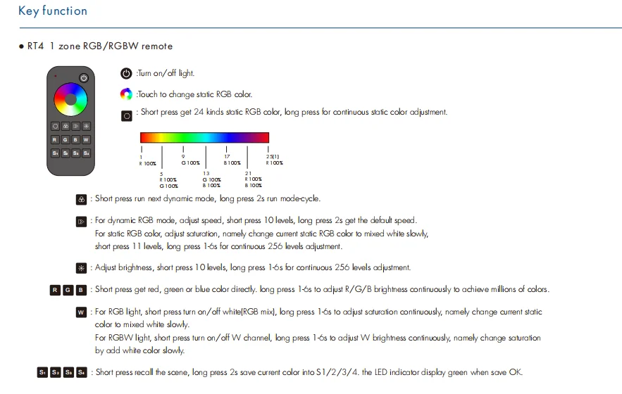 Skydance RT4 RGB/RGBW 1 zone RF2.4g switch smart home lighting touch wheel RF Remote Controller
