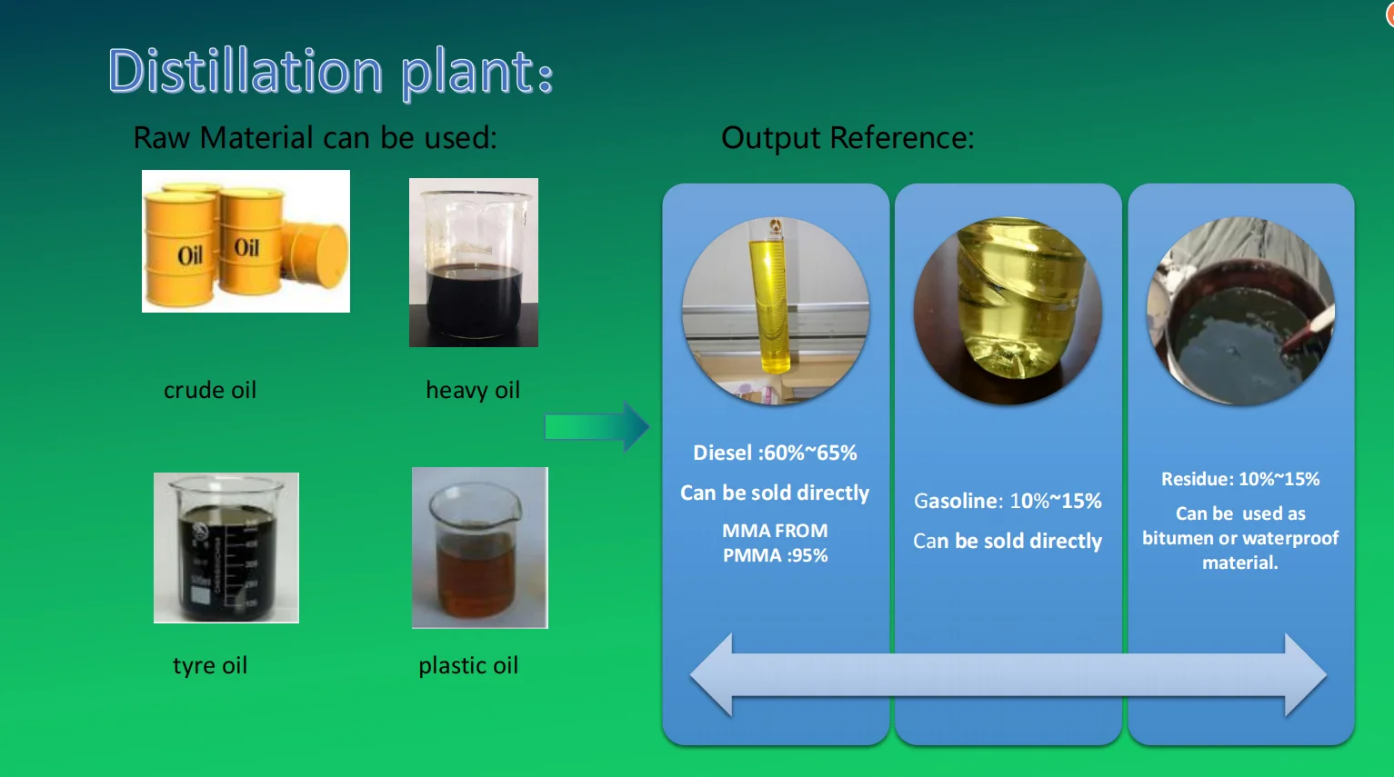 Rubber Plastic Tyre Pyrolysis Oil To Diesel Fuel Oil Distillation Plant