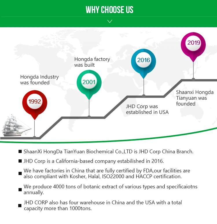 
China USA warehouse stocks supply Kosher Halal certificated l carnitine powder 