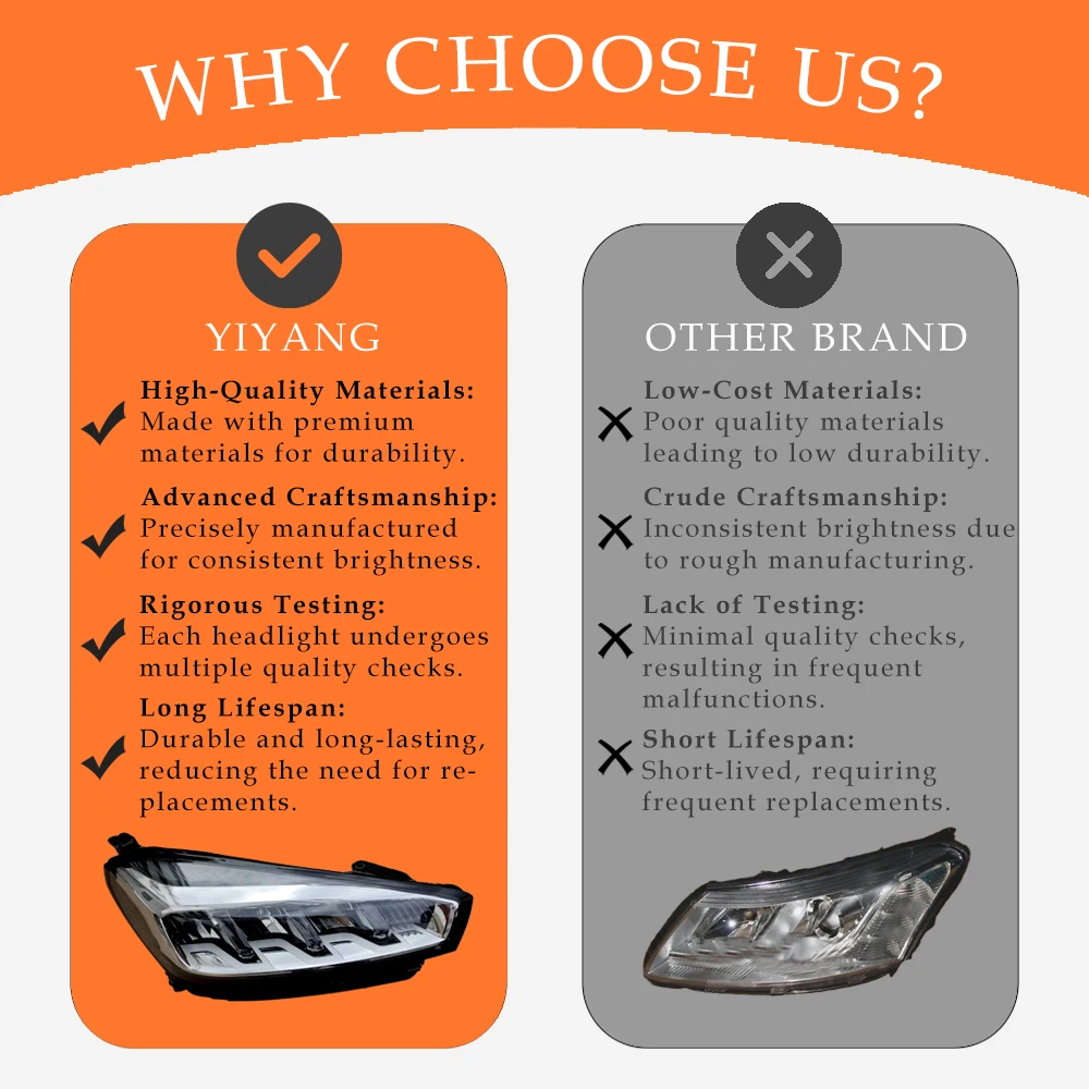 Fit For 2019 2020 2021 2022 2023 Haval F7 Series Car Grille Air Intake Duct Vents Year 2019+