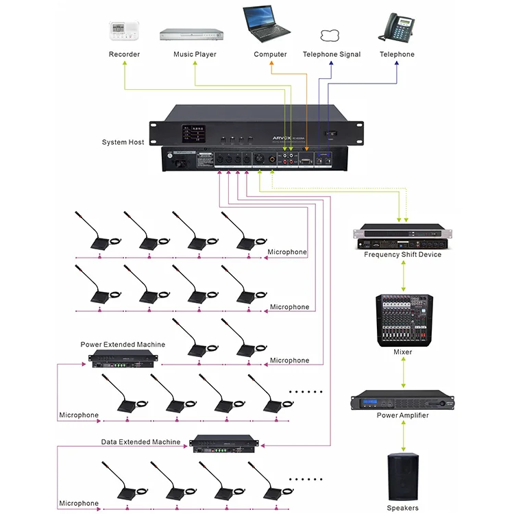 RC-6540MU Digital Wired Video-Tracking Conference Discussion System For Meeting Room With Usb Recording Controller