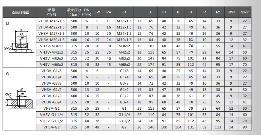 Carbon Steel High Pressure 3-Way Ball Valve --VH3V---G1/4'  BSP Thread